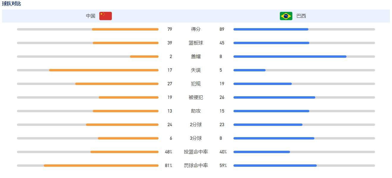 在他看来，《1921》记录了一批平均年龄28岁的年轻人创建中国共产党的光辉历程，党则在之后28年深刻改变了中国